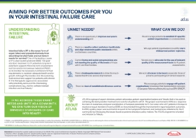 Infographics for patients